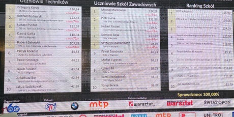 Powiększ grafikę: final-25-ogolnopolskiego-turnieju-wiedzy-samochodowej-55171.jpg